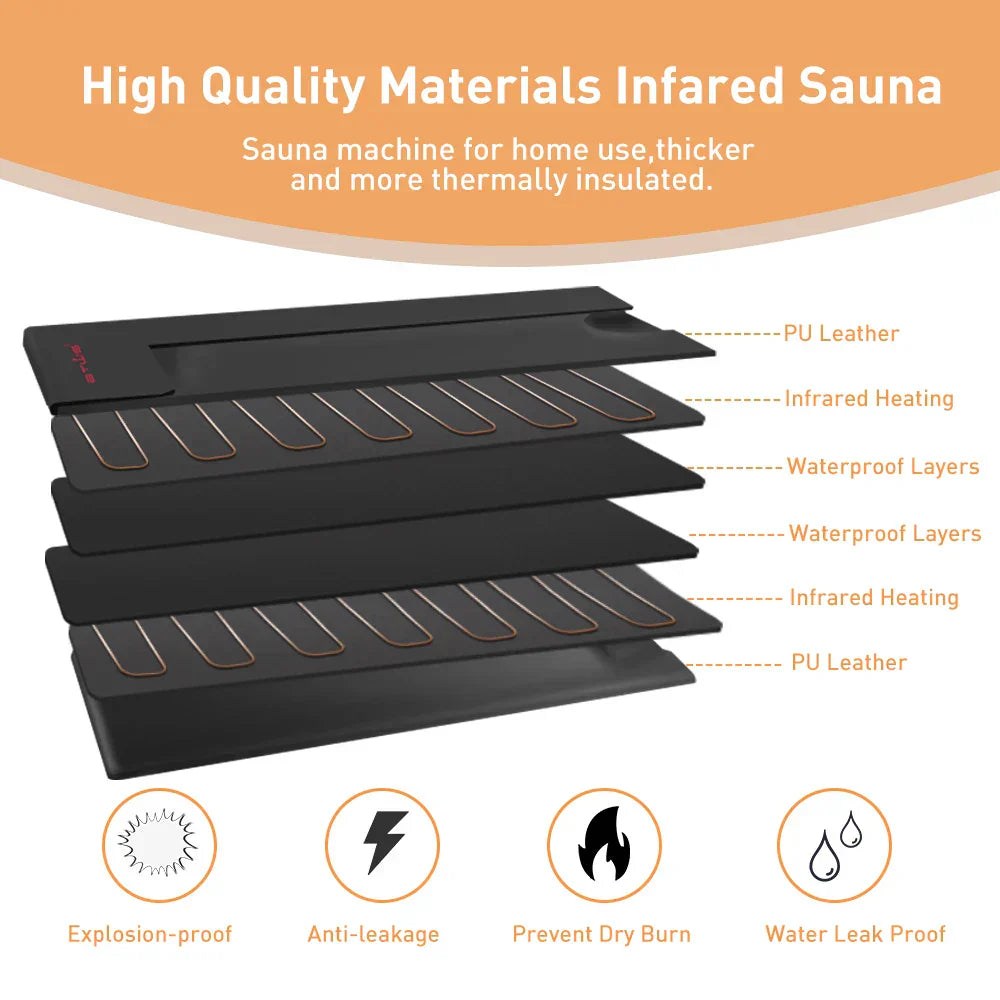 Infrared Sauna Blanket for Weight Loss and Detox